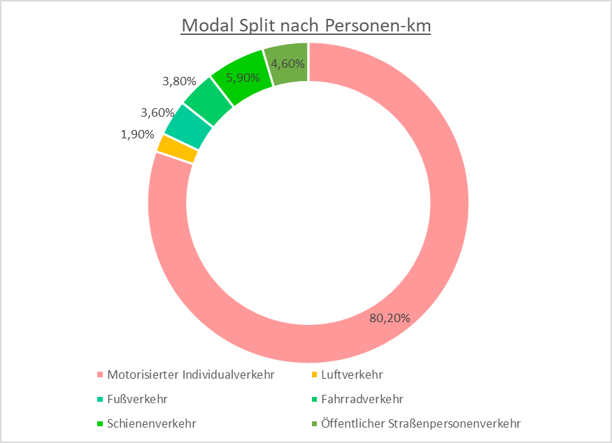 Modal_Split_2020_C_datagon_GmbH.jpeg